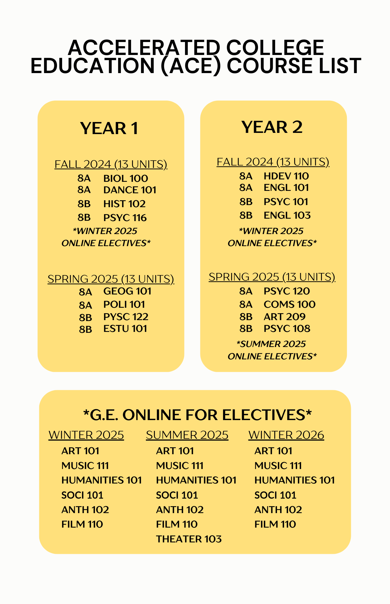 Ace_Program_Course_List