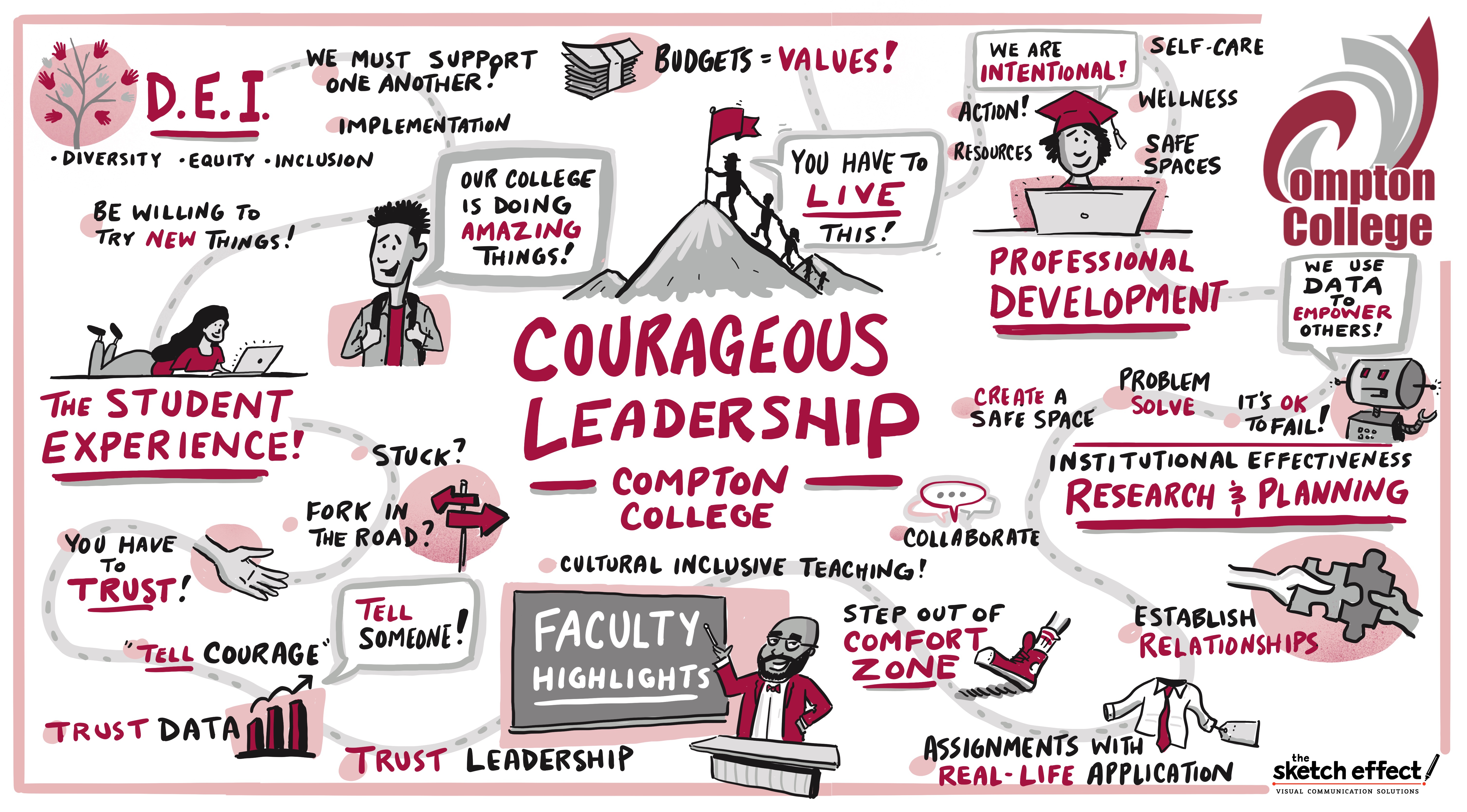 The Sketch Effect Compton College Courageous Leadership